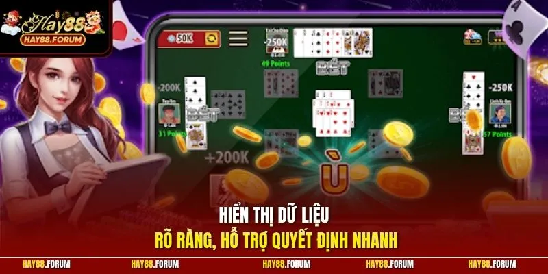 Hiển thị dữ liệu rõ ràng, hỗ trợ quyết định nhanh